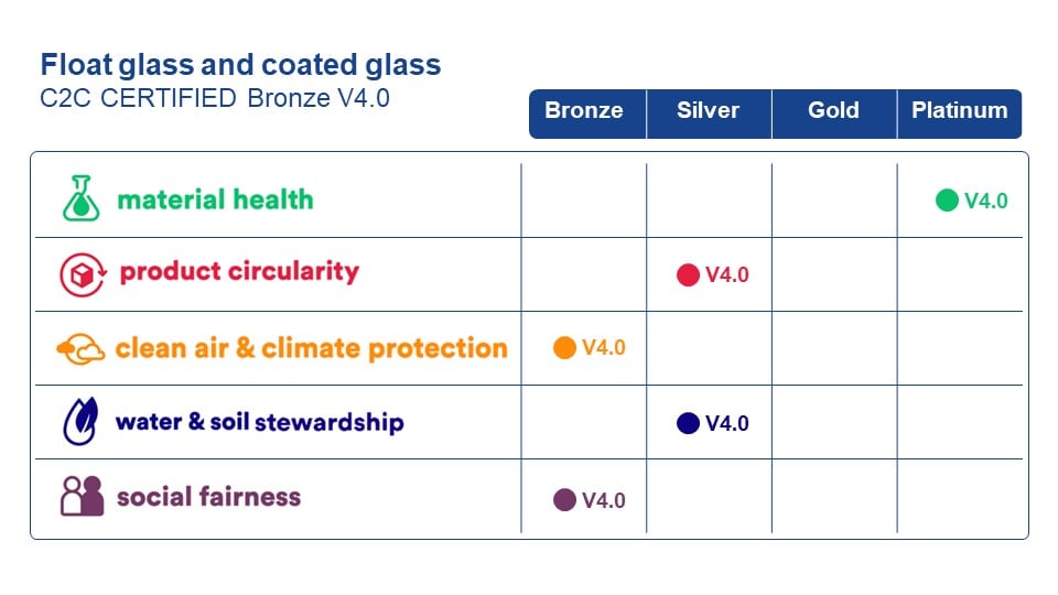 C2C Float glass