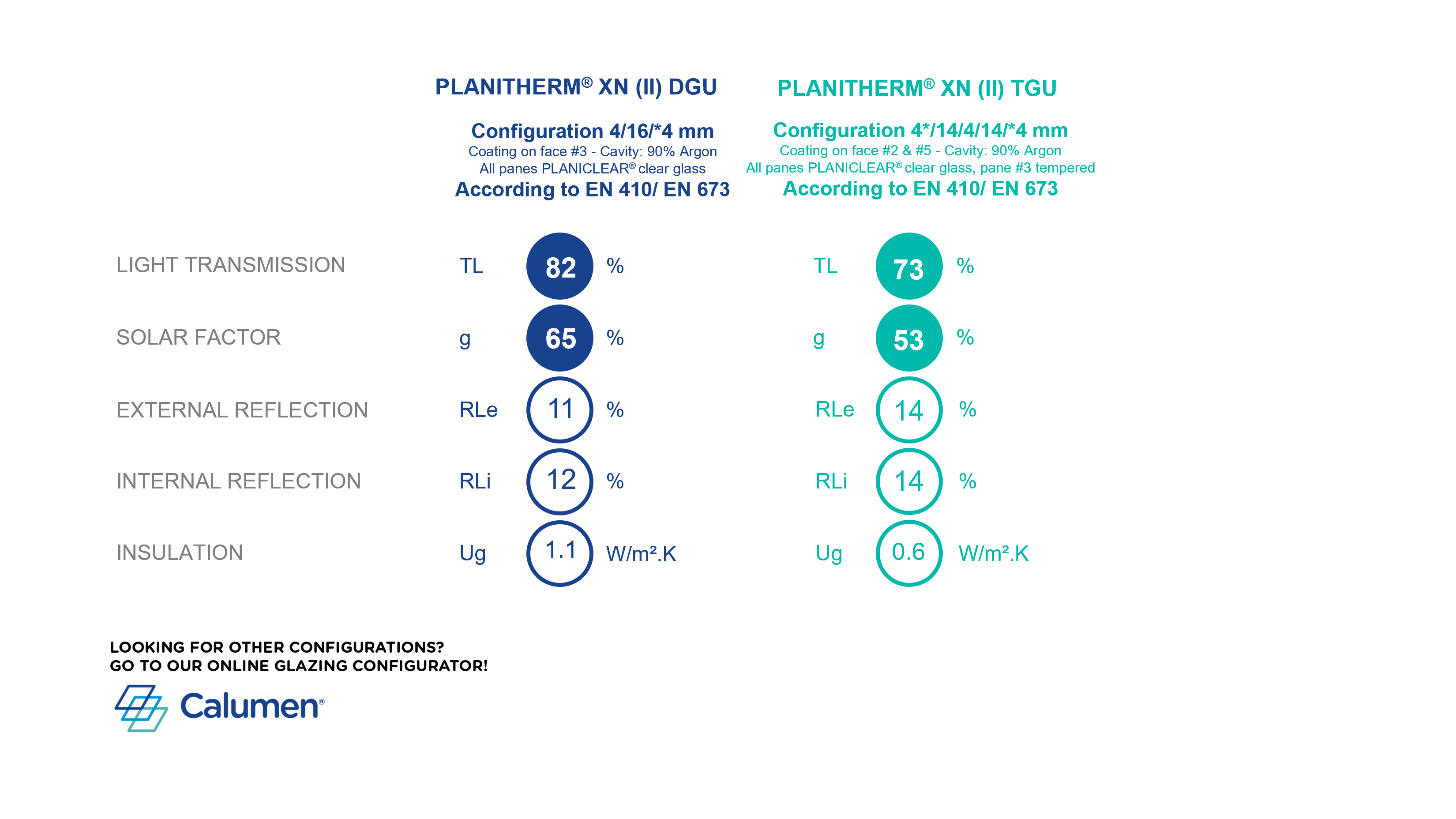 PLANITHERM XN (II)