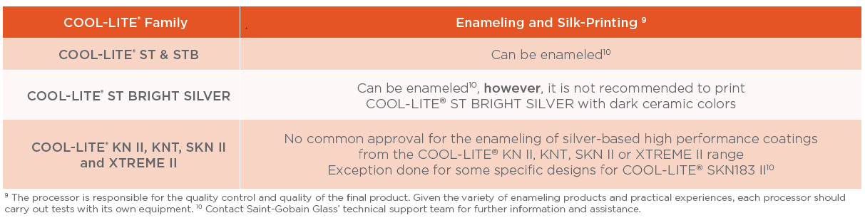 processing-spandrel
