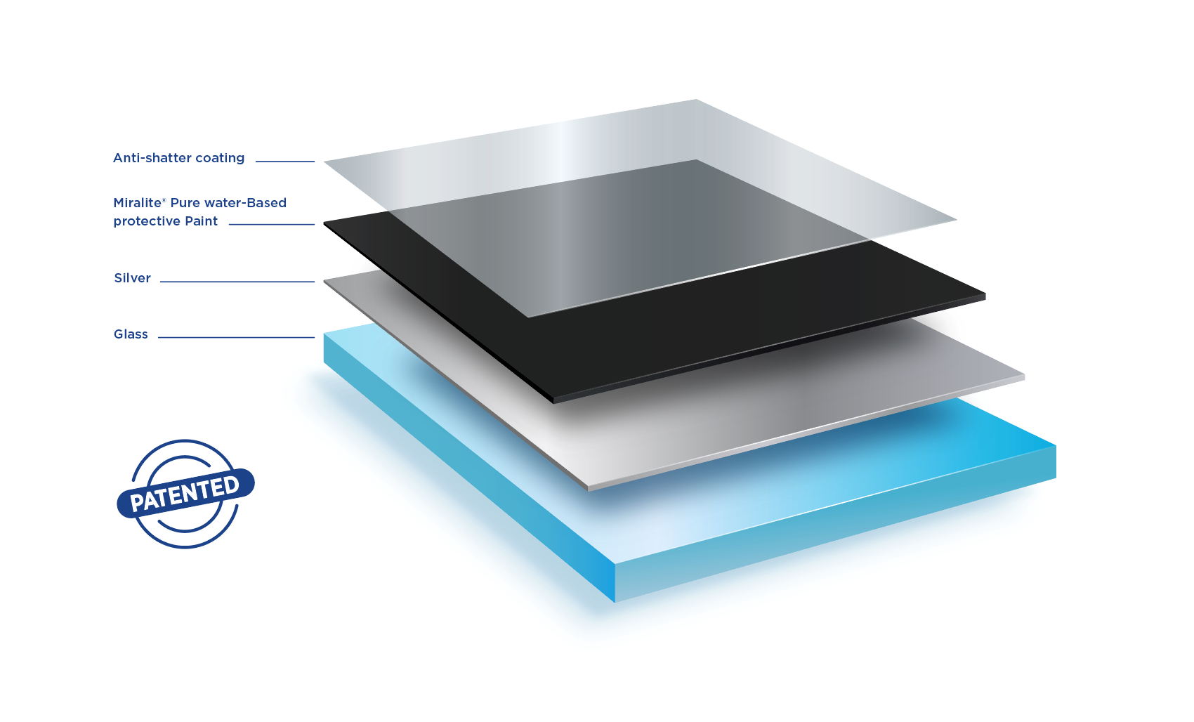 MIRALITE EASYSAFE composition 3D