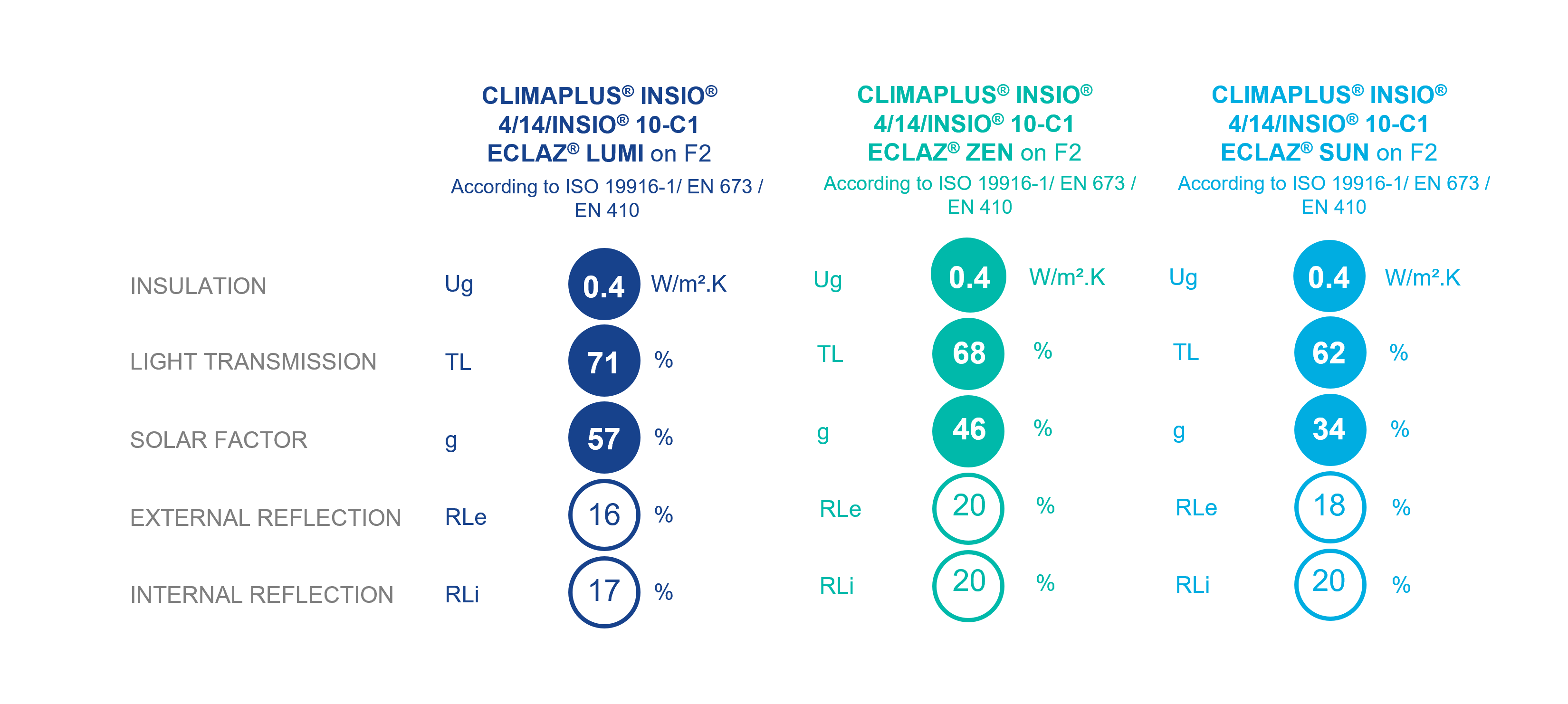 CLIMAPLUS INSIO C1_Performance tab_2026_04