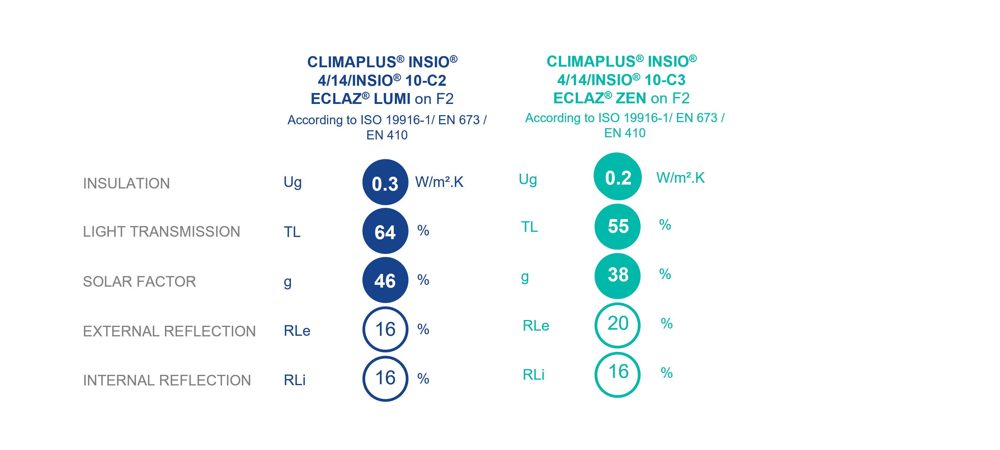 CLIMAPLUS INSIO C2 C3_Performance tab_2026_04