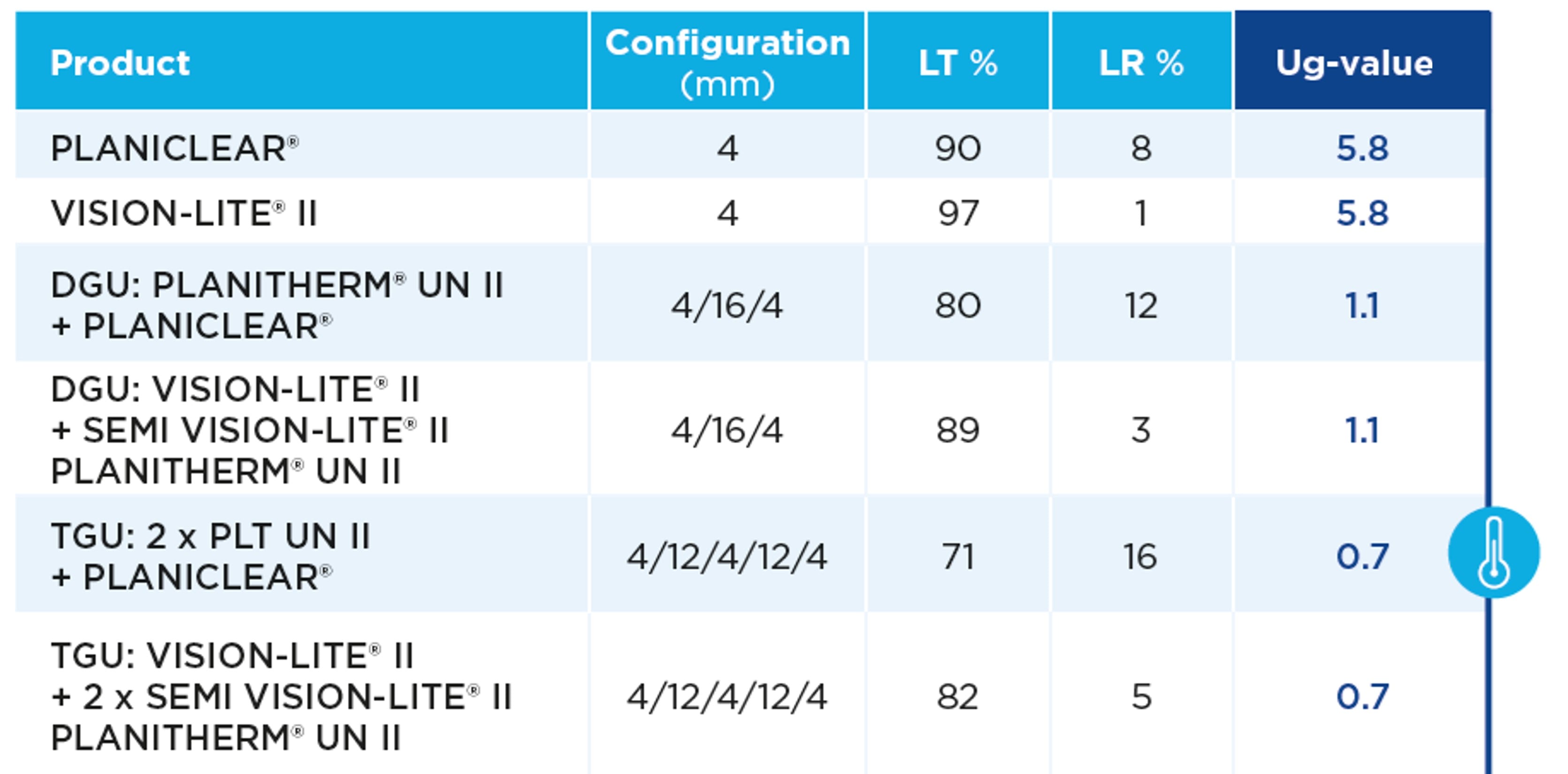 VISION-LITE II_Performance tab