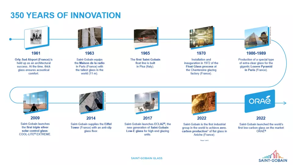 Our history 2