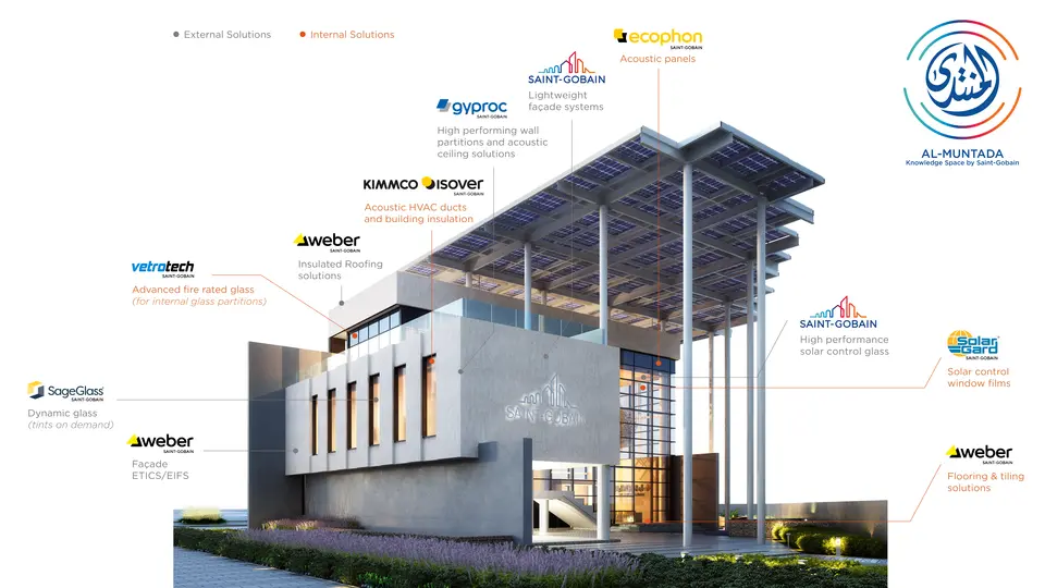 Al_Muntada_UAE_Solutions